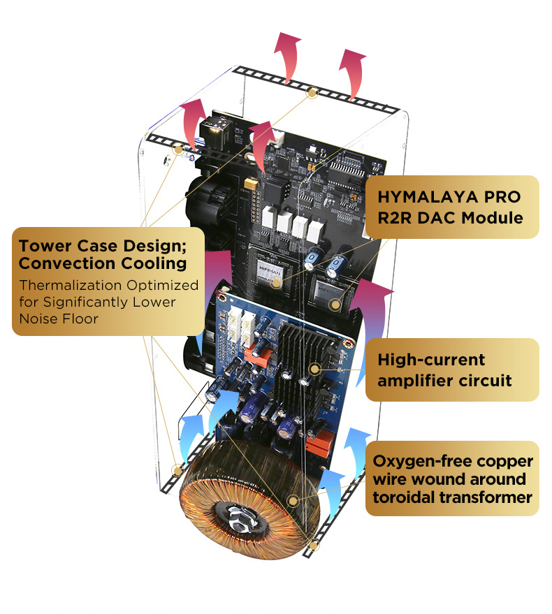 EF600 cutaway