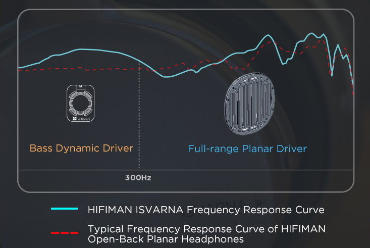 HIFIMAN ISVARNA Hybrid Headphone